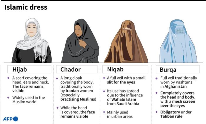 Hijab Chador Niqab Burqa